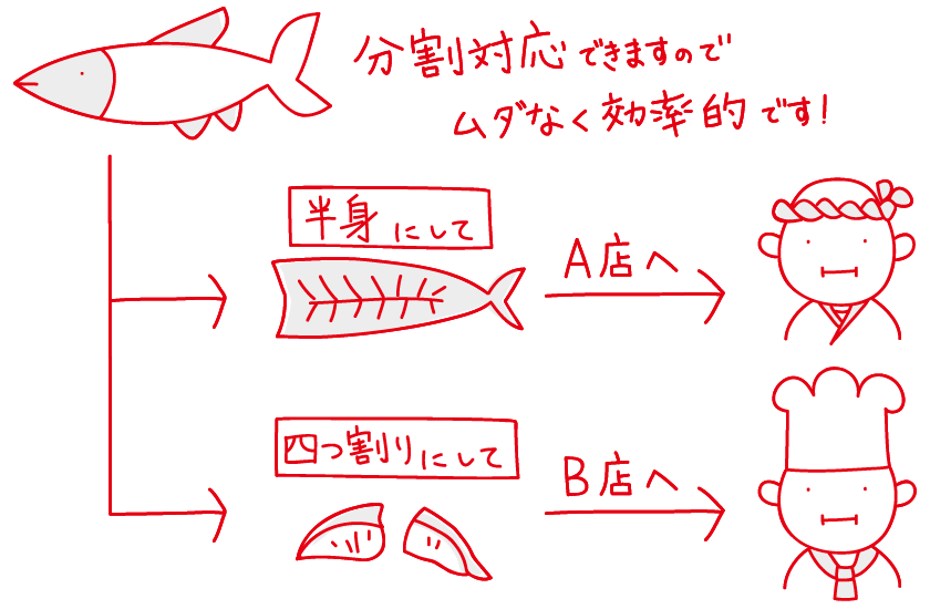 一匹単位で水洗いします